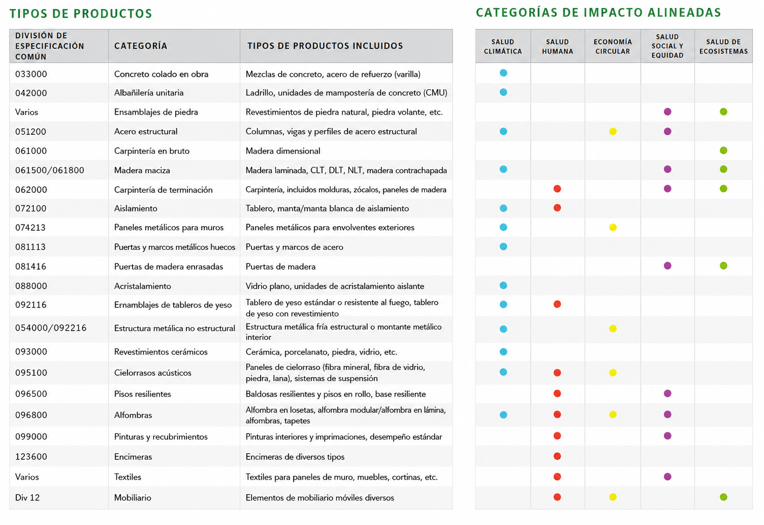 documento